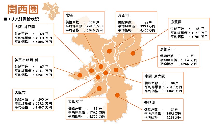 月例新築マンション動向発表～神奈川県下の供給戸数が約3倍に（2022年5月度 分譲実績）｜2022年8月号～のサブ画像7
