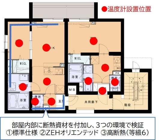 オリジナルＣＬＴ工法による４階建て賃貸住宅が千葉県船橋市に完成のサブ画像2_断熱仕様の違いによる室間温度差の計測