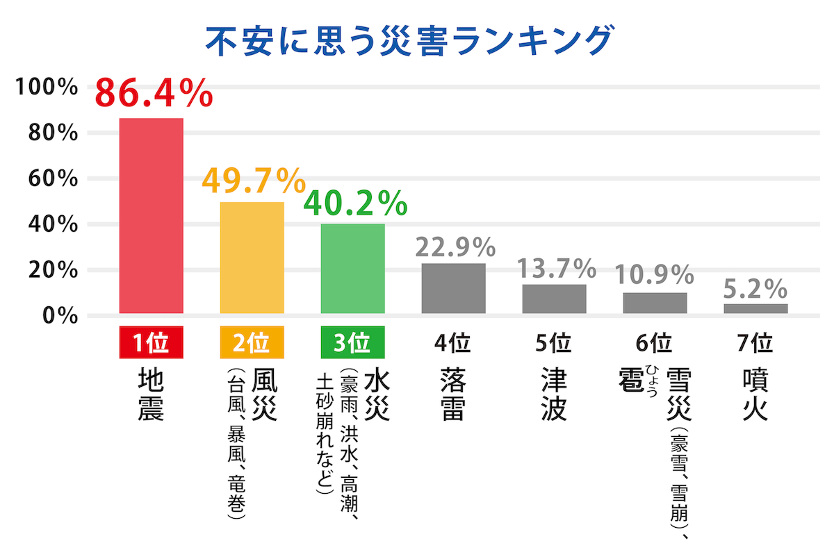 より多くの臨床検査を受ける必要があるか、またはより少ない検査が必要になる場合があります