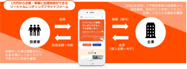 ZUUグループのソーシャルレンディング ・サービス『COOL』、明豊エンタープライズとのファンド第一弾をリリースのサブ画像3