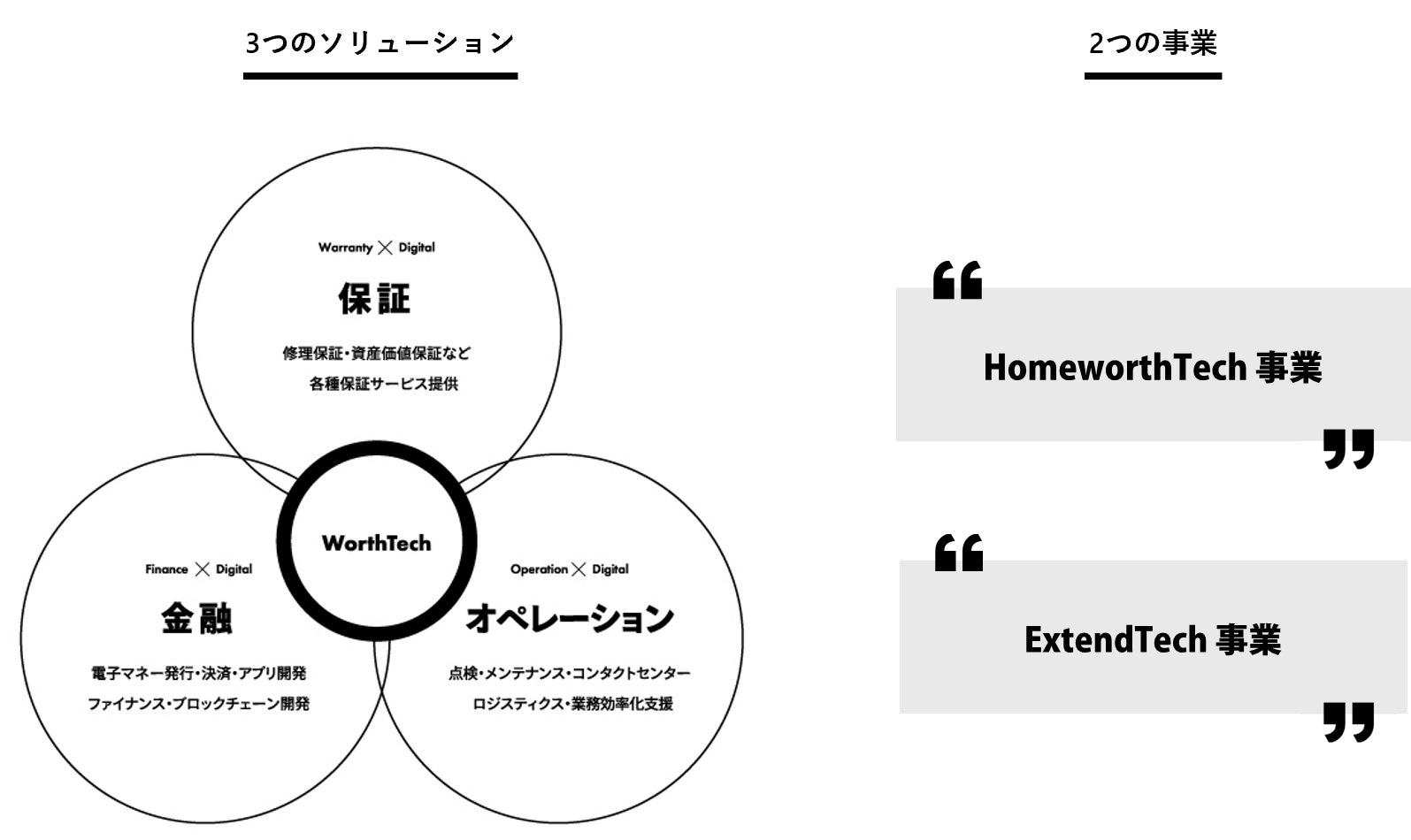 日本リビング保証、住宅の保守・保証トータルソリューション企業からWorthTech Companyへのサブ画像2