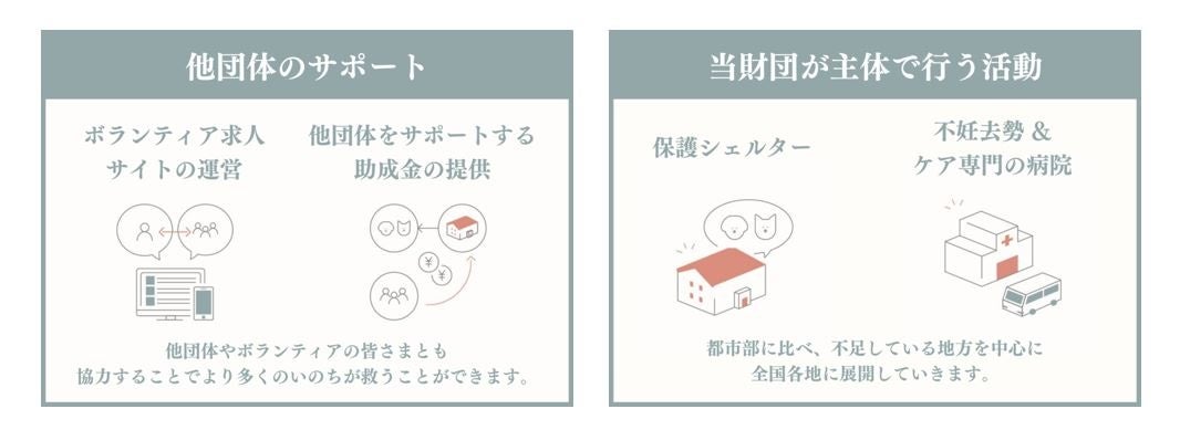 【応援型不動産クラファン利回りくん】8月3日に利回りくん1周年記念ファンド 第４弾 の募集開始！前澤友作氏プロデュースの犬猫共存型マンション『イヌネコヒルズvol.3』をファンド組成！のサブ画像4