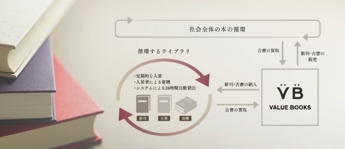「パークホームズ文京本駒込」にて「循環するライブラリ」サービスを導入のメイン画像