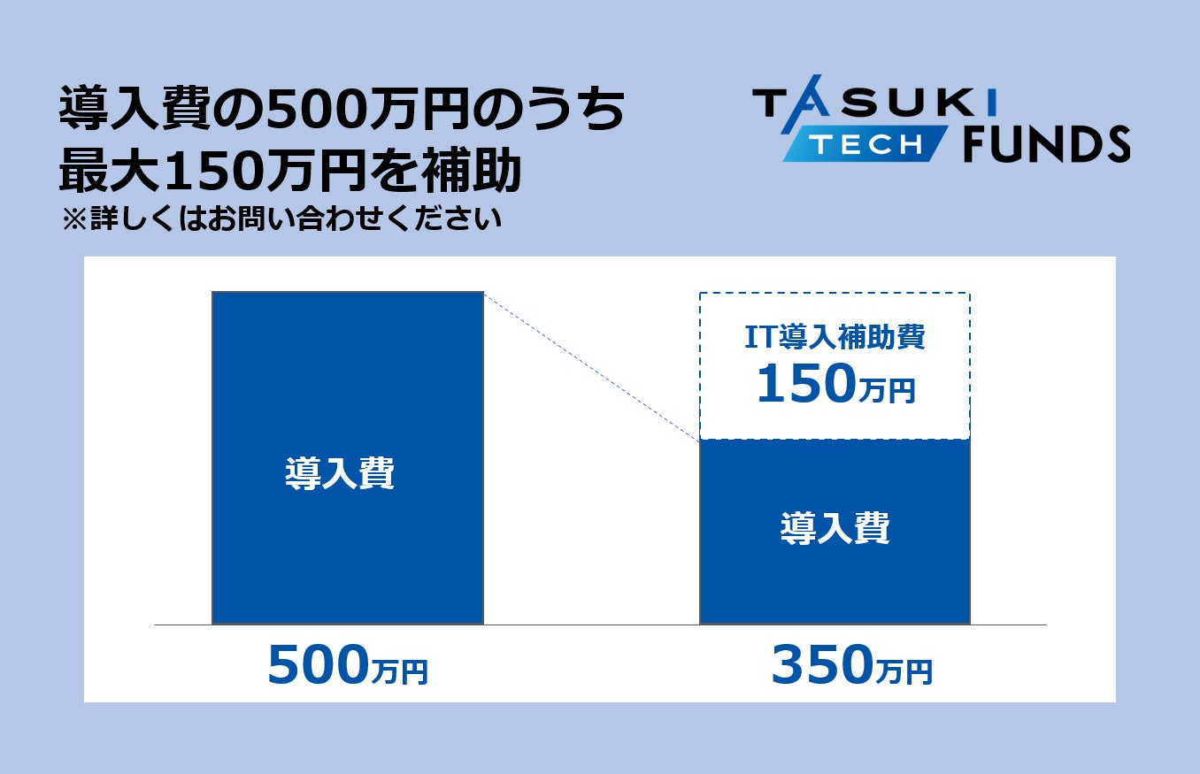 不動産投資型クラウドファンディングプラットフォーム「TASUKI TECH FUNDS」がIT導入補助金2022補助対象ツールに認定 のサブ画像2
