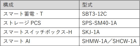 スマートソーラー　家庭用蓄電池『スマート蓄電システム』の価格改正のお知らせのサブ画像1