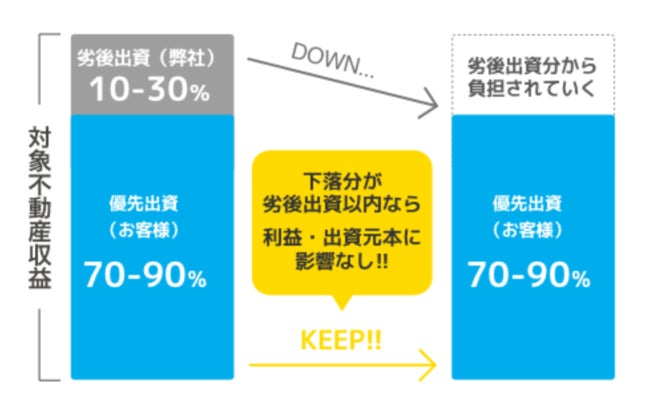 『みんなの年金』29号ファンド　2022年8月15日（月）10:00より抽選方式にて募集開始のサブ画像2