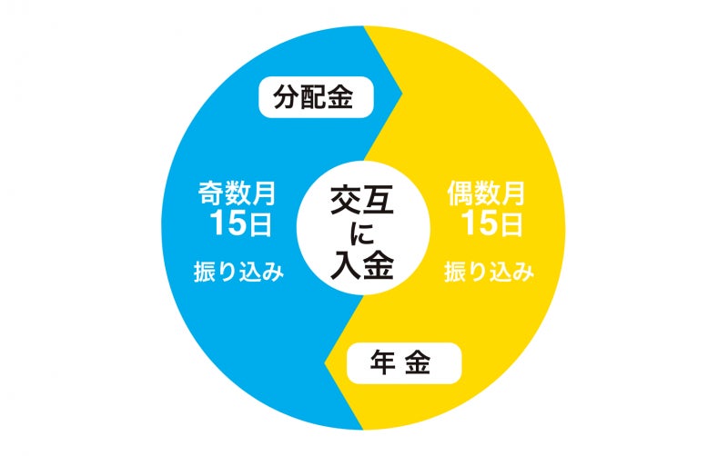 『みんなの年金』29号ファンド　2022年8月15日（月）10:00より抽選方式にて募集開始のサブ画像4