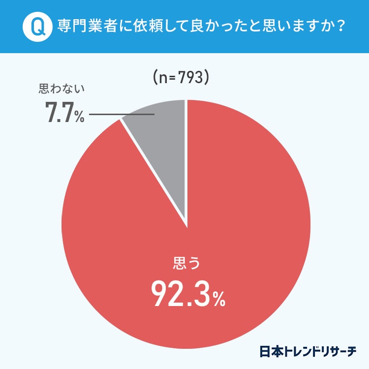 【水まわりのトラブル】57.2％が経験あり！ もっとも多いトラブルとは？のサブ画像6