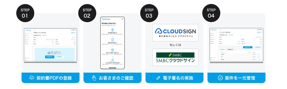 不動産売買に特化した電子契約・契約書管理サービス「Release（レリーズ）」をローンチ流通総額（GMV）3,000億円超を見込む不動産契約プラットフォームの提供を開始のサブ画像2