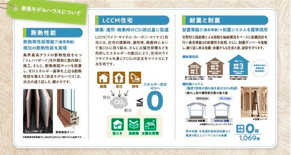 「吉野杉の家」奈良モデルハウス構造見学会を8月27日・28日に開催のサブ画像2