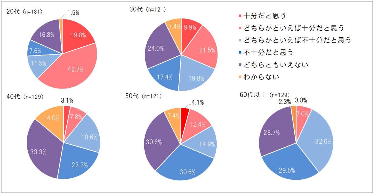 【SBIいきいき少短】“地震・防災”に関するアンケート調査を実施 ～9月1日は「防災の日」！地震・防災対策“特にしていない”が約3割～のサブ画像10