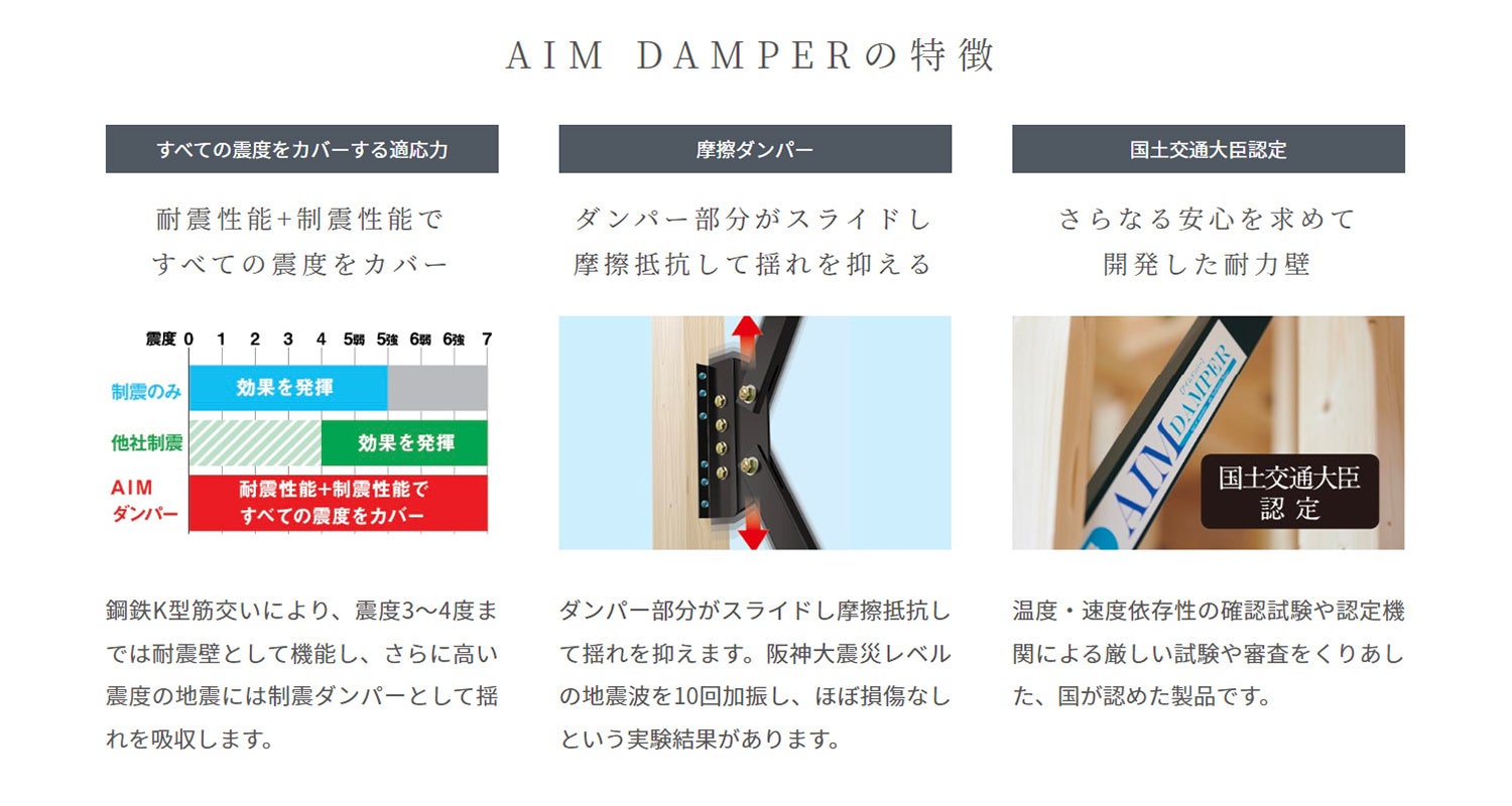 東京国際映画祭に3回目の協賛のサブ画像2_▲国土交通大臣認定の当社独自の制震ダンパー『AIM DAMPER[アイムダンパー]』