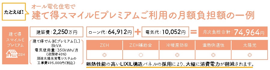 改正省エネ基準にも対応し、太陽光発電の製品代実質０円※1、発電した電気が０円で使いたい放題 ※2　新サービス「建て得スマイル」提供開始のサブ画像4