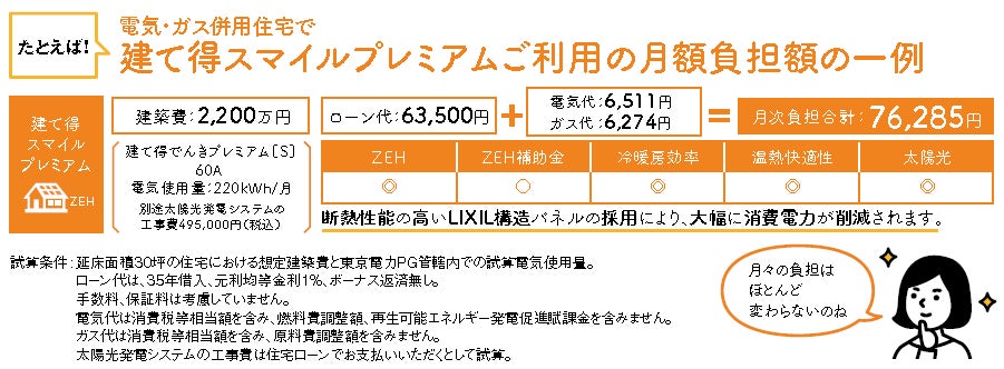 改正省エネ基準にも対応し、太陽光発電の製品代実質０円※1、発電した電気が０円で使いたい放題 ※2　新サービス「建て得スマイル」提供開始のサブ画像6