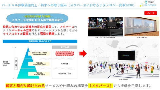大規模イベント「CNET Japan不動産テックオンラインカンファレンス」にハウスコム 代表 田村が登壇し、リアルとメタバース体験の価値を解説のサブ画像5