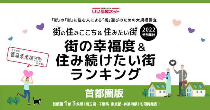 いい部屋ネット「街の幸福度 ＆ 住み続けたい街ランキング２０２２＜神奈川県版＞」発表のメイン画像