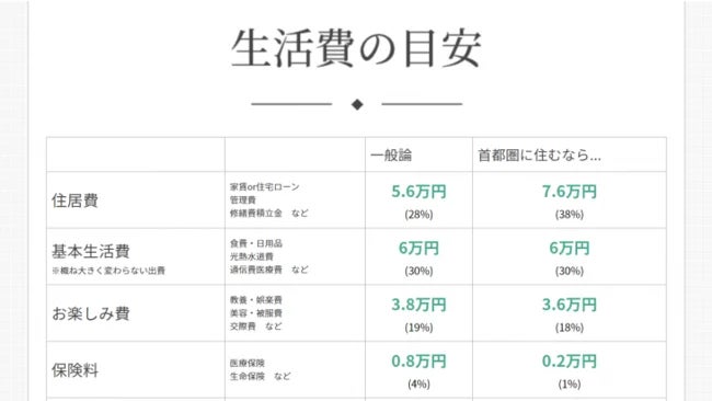 【2022年8月度集計】一人暮らし女性の手取りは21万円、家賃等は8万円のサブ画像5