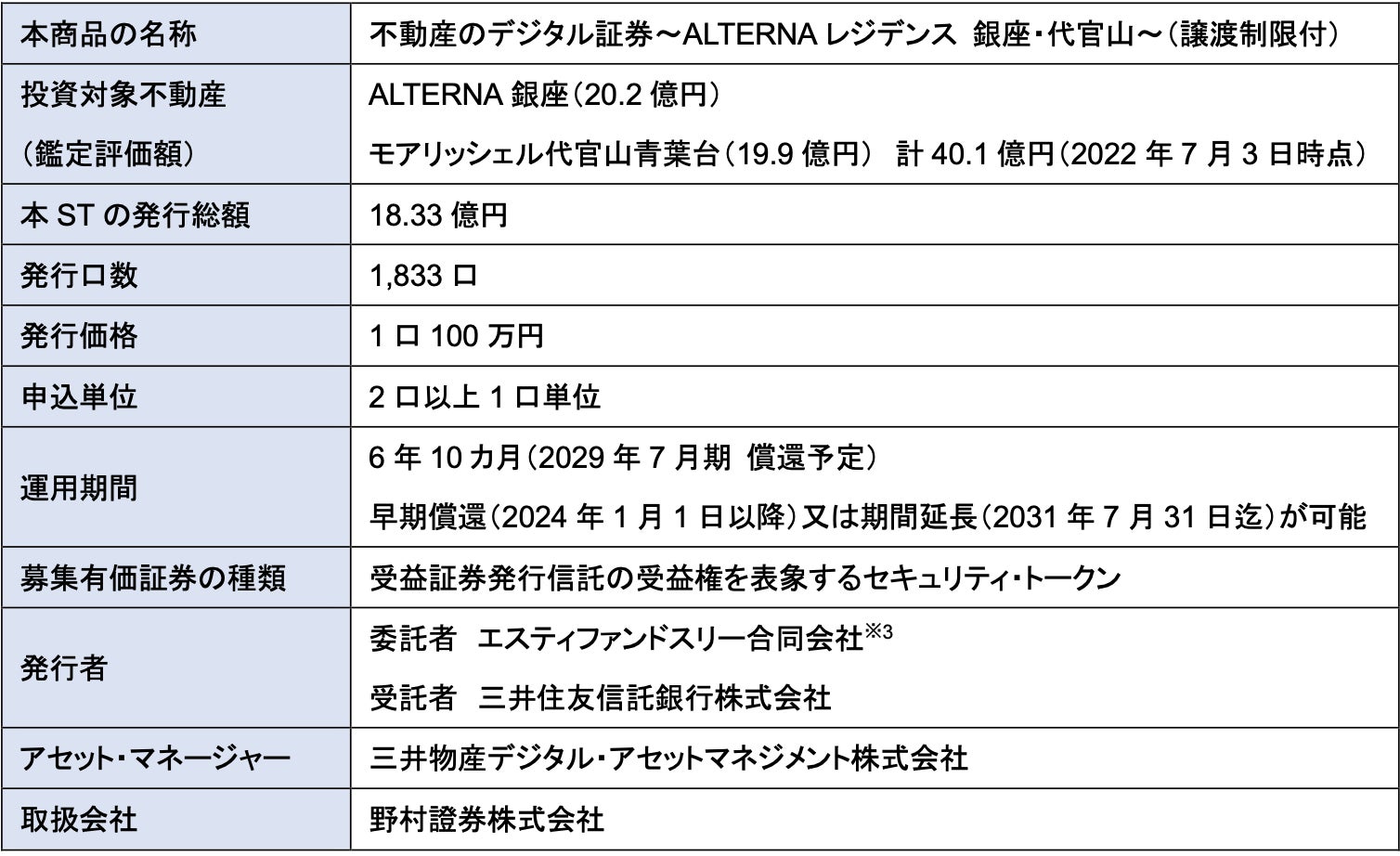 不動産セキュリティ・トークンの公募及び発行に関する協業についてのサブ画像2