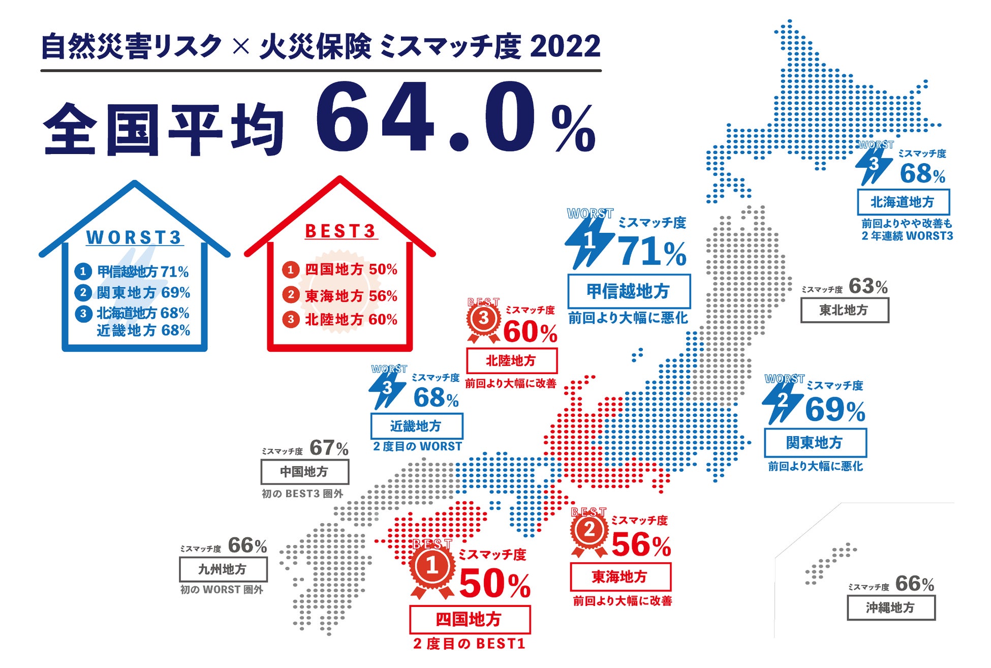 日本全国で6割を超える世帯において自然災害リスク×火災保険補償内容のミスマッチが発生 地域別防災意識ランキングでは東海地方が3年連続ベスト3にのサブ画像1