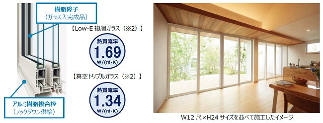 業界初となる樹脂窓にアルミ樹脂複合枠を組み合わせた大開口窓　住宅用樹脂窓 「APW 331」ハイブリッドスライディング発売のサブ画像1