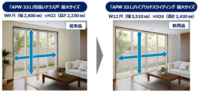 業界初となる樹脂窓にアルミ樹脂複合枠を組み合わせた大開口窓　住宅用樹脂窓 「APW 331」ハイブリッドスライディング発売のサブ画像2
