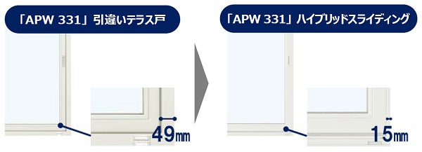 業界初となる樹脂窓にアルミ樹脂複合枠を組み合わせた大開口窓　住宅用樹脂窓 「APW 331」ハイブリッドスライディング発売のサブ画像4