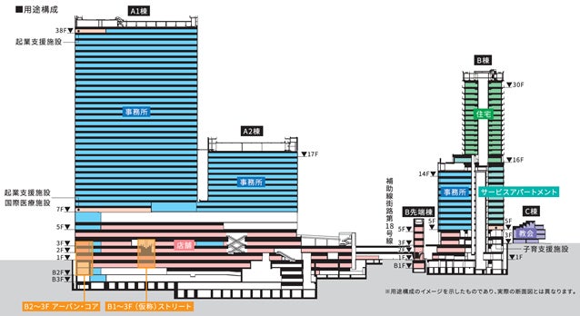 めぐり歩いて楽しいまちへ「渋谷駅桜丘口地区第一種市街地再開発事業」上棟のサブ画像5_〈用途構成図〉