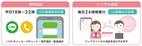 予約なしで助産師にチャット相談できるサービスを「BRANZ WEB」にて提供開始 『日中助産師相談』をマンション業界初導入 のサブ画像2_　　　　　　　　　　　　　　　「産婦人科オンライン」