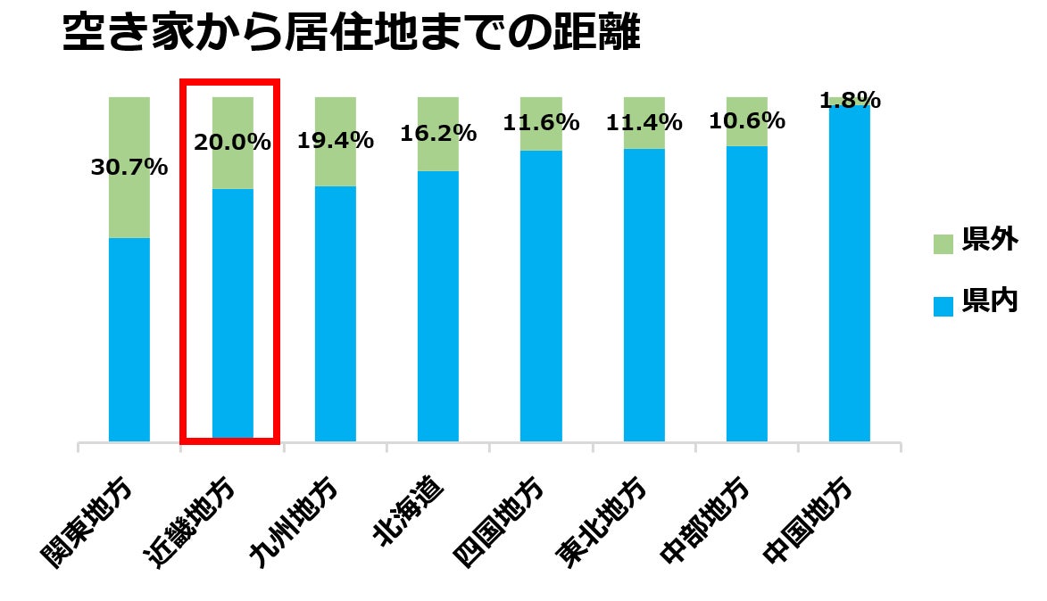 中古住宅買取再生業界No1*¹のカチタスが、未活用空き家率が高い奈良県内に初めて「奈良店」オープンのサブ画像3