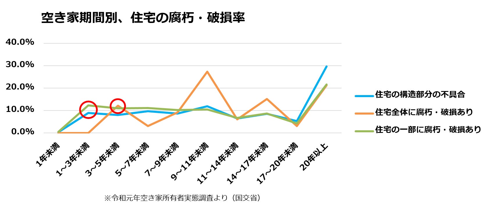 中古住宅買取再生業界No1*¹のカチタスが、未活用空き家率が高い奈良県内に初めて「奈良店」オープンのサブ画像4