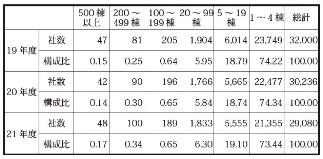 2021年度 都道府県別 低層住宅供給動向調査を発表のサブ画像2