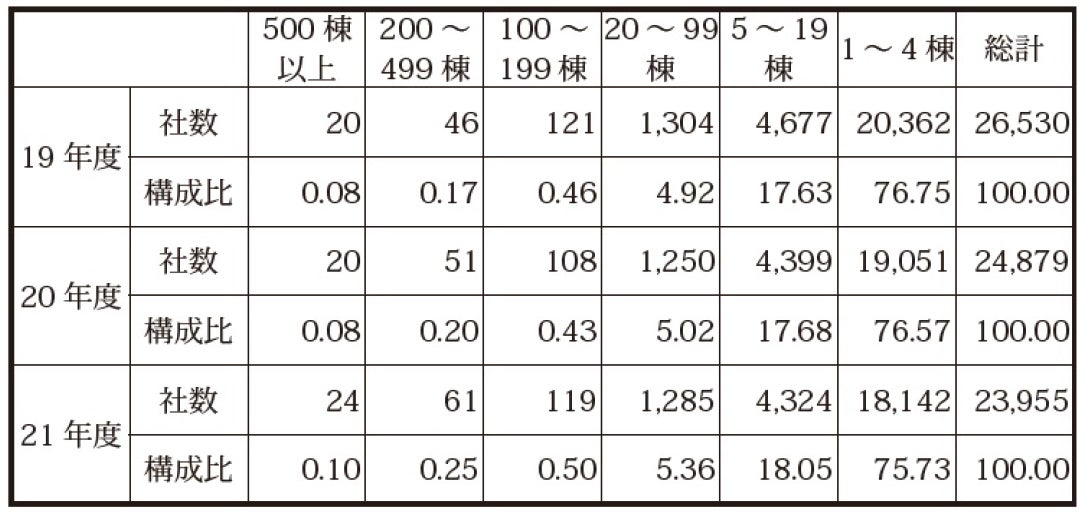 2021年度 都道府県別 低層住宅供給動向調査を発表のサブ画像3