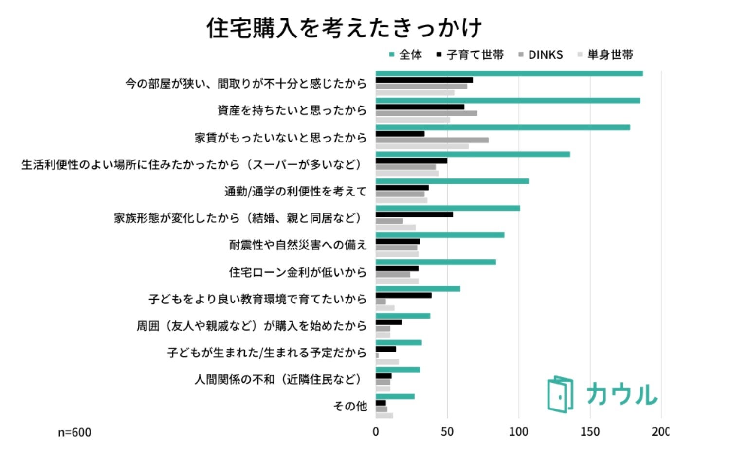 【世帯形態別 住宅購入の検討に関する意識調査】DINKsと子持ち世帯で、「ハザードマップ」が気になる物件情報3位にのサブ画像2