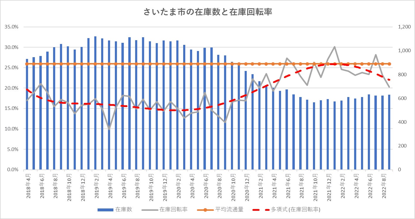 【中古マンション価格】「東京都23区」、「横浜市」は高騰継続。「川崎市」、「さいたま市」に変調の兆しあり。「千葉市」は不安定のサブ画像10