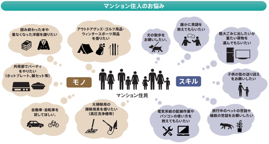 グッドデザイン賞 3年連続受賞 「住民間シェア」をコンセプトにした新築分譲マンション『リビオレゾン松戸ステーションプレミア』のサブ画像5