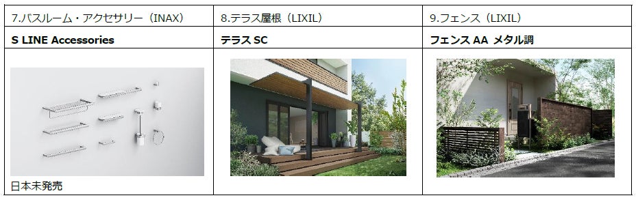 LIXILの14製品が、「2022年度グッドデザイン賞」を受賞のサブ画像4