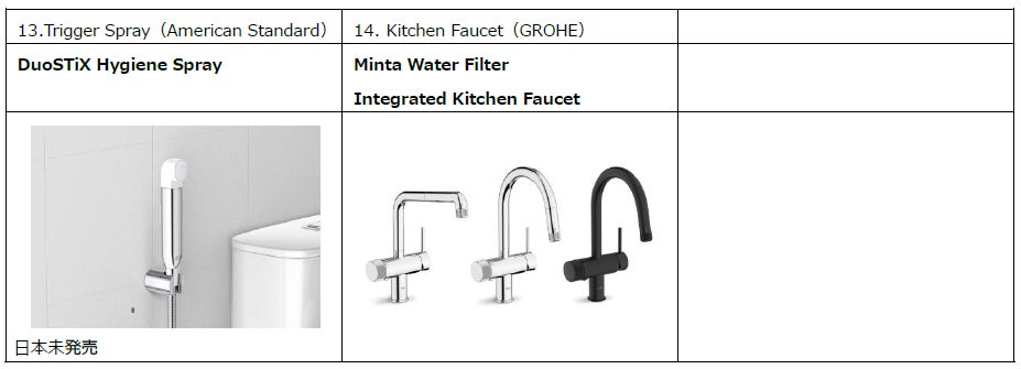 LIXILの14製品が、「2022年度グッドデザイン賞」を受賞のサブ画像6