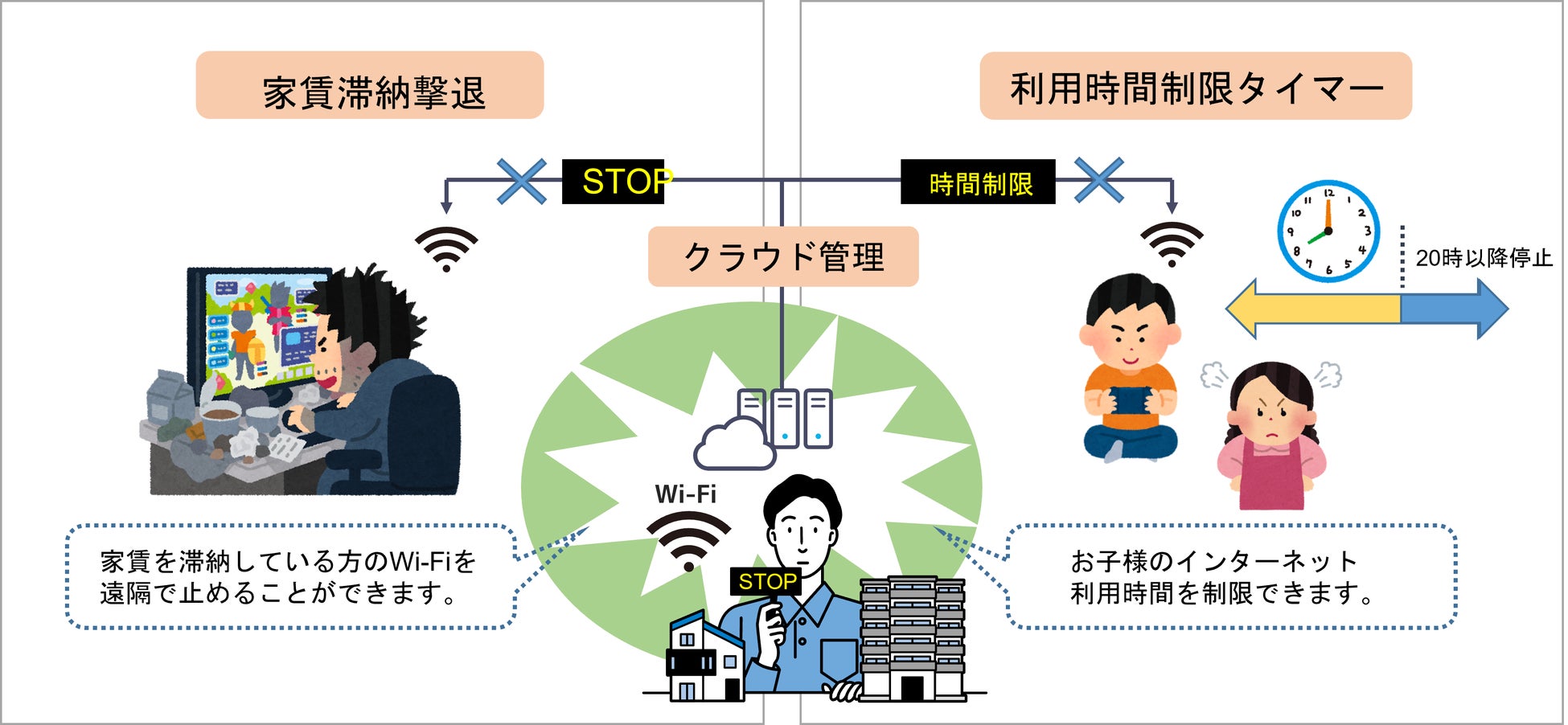 集合住宅向けクラウド型Wi-Fiサービス「アパらくWi-Fi」提供開始のサブ画像4