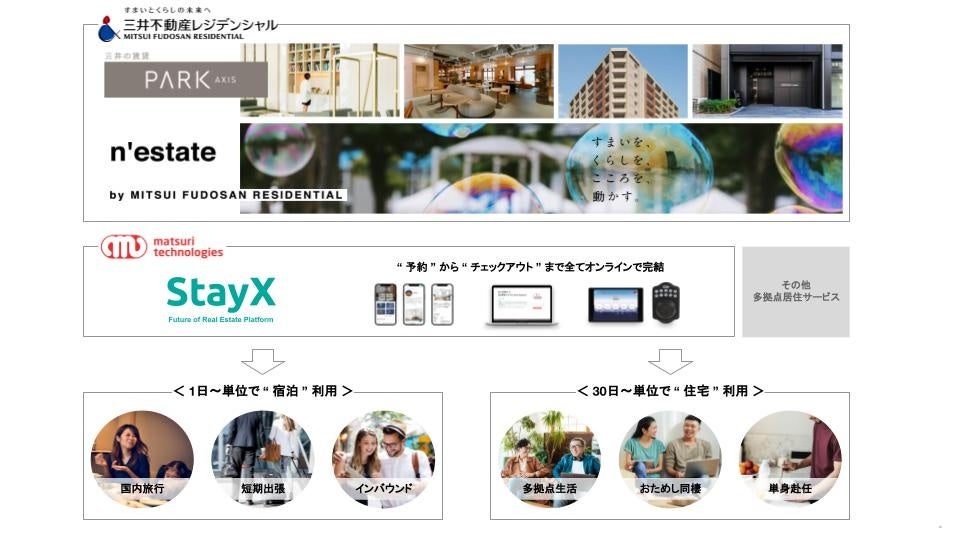 【開始から１８日で満室御礼（東京）】三井不動産レジデンシャルPARK AXISシリーズにて賃貸と宿泊を組み合わせた不動産運用手法“StayX”を導入。東京、札幌、福岡の3都市6拠点で１日から滞在可能。のサブ画像1