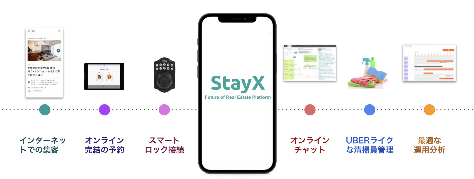 【開始から１８日で満室御礼（東京）】三井不動産レジデンシャルPARK AXISシリーズにて賃貸と宿泊を組み合わせた不動産運用手法“StayX”を導入。東京、札幌、福岡の3都市6拠点で１日から滞在可能。のサブ画像11