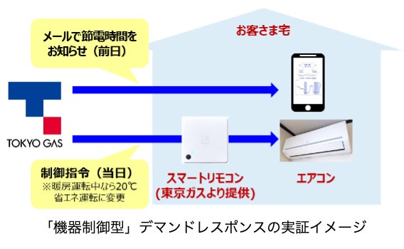LiveSmart、東京ガスの機器制御型デマンドレスポンスの実証に採用のサブ画像2