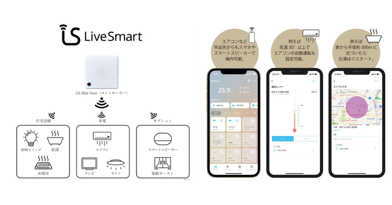 LiveSmart、三菱地所レジデンスの物件に採用のサブ画像2