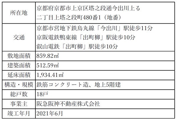 『ジオ京都御所北』『ジオ調布』 2022年度グッドデザイン賞を受賞のサブ画像6