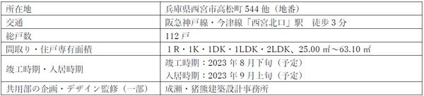 ＜2023年9月入居開始＞西宮北口駅前に成長や学び・交流の機会が生まれる賃貸住宅が完成しますのサブ画像8