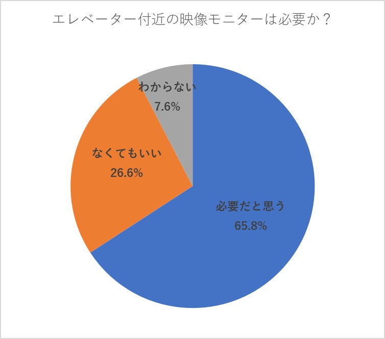 都内のマンションに住む独身女性159人に聞いた！～女性専用マンションの需要はそれほど多くない!?～のサブ画像5