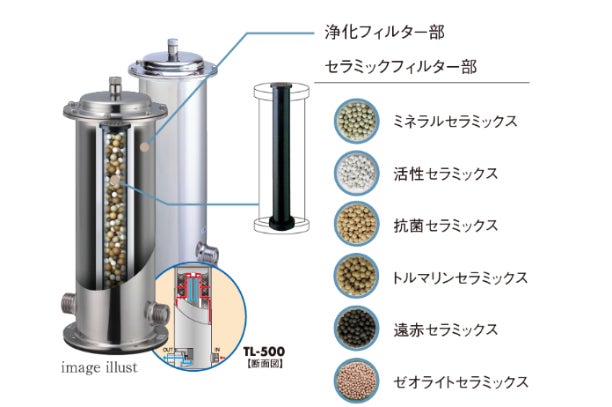 「レーベン古河 REFAIME」販売開始のお知らせのサブ画像7