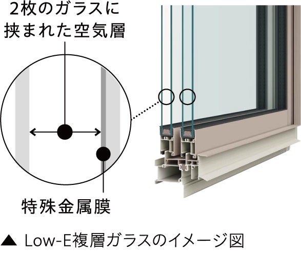 【新商品】当社初の長期優良住宅新商品「CIEL PATIO」販売開始のサブ画像5