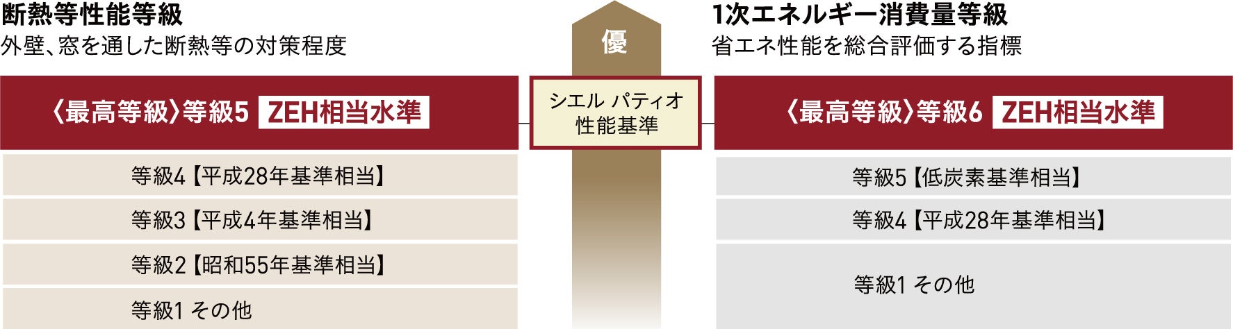 【新商品】当社初の長期優良住宅新商品「CIEL PATIO」販売開始のサブ画像6