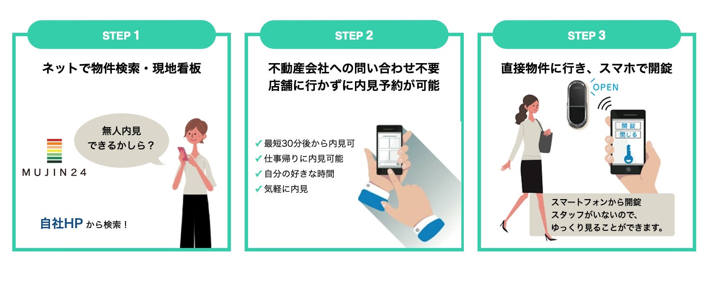 IoTを活用した無人内見システム「MUJIN24」をトータテグループが広島県内初導入！のサブ画像4