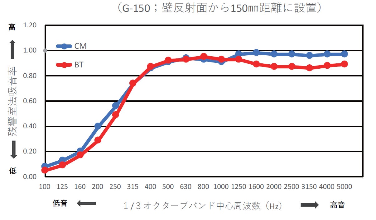 理想的な音環境を実現するのサブ画像4